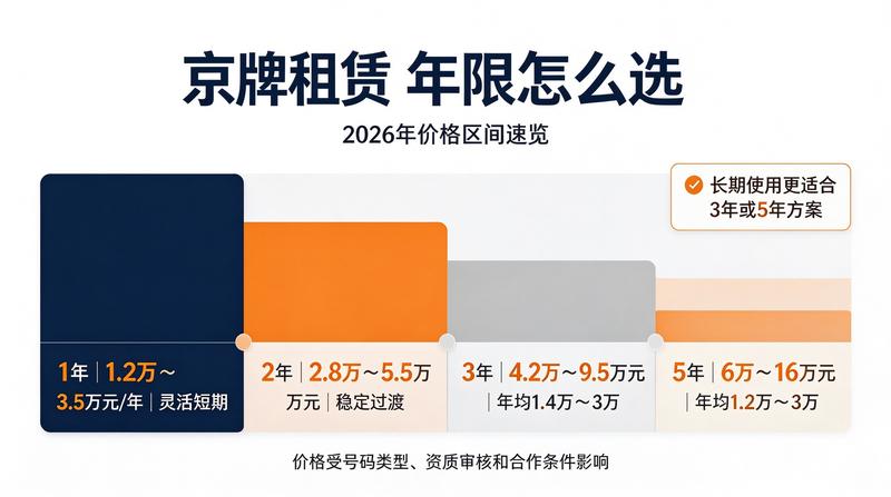 企业用车车牌租赁需求